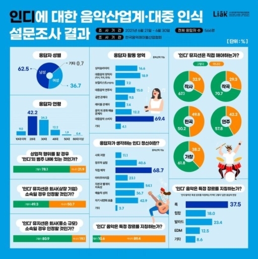 (사진=한국음악레이블산업협회 제공)