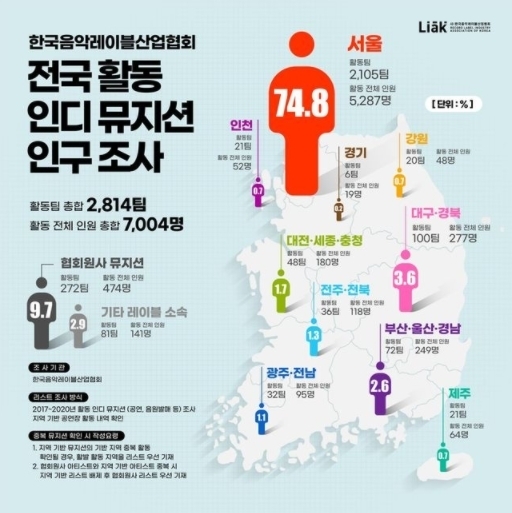 (사진=한국음악레이블산업협회 제공)