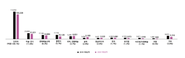 (사진=한국메세나협회 제공)