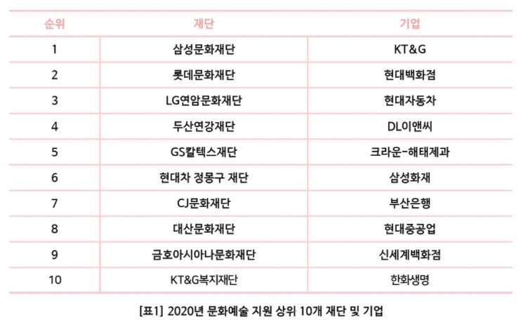 (사진=한국메세나협회 제공)