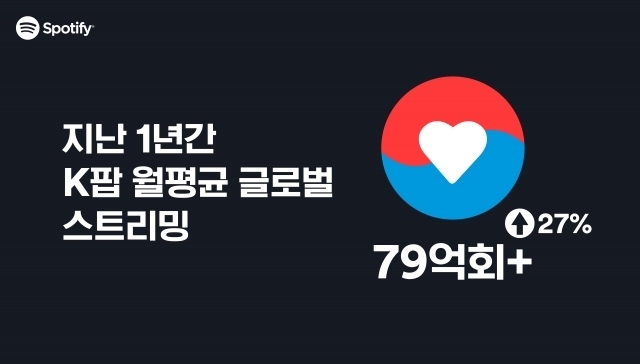 (사진=스포티파이 제공)
