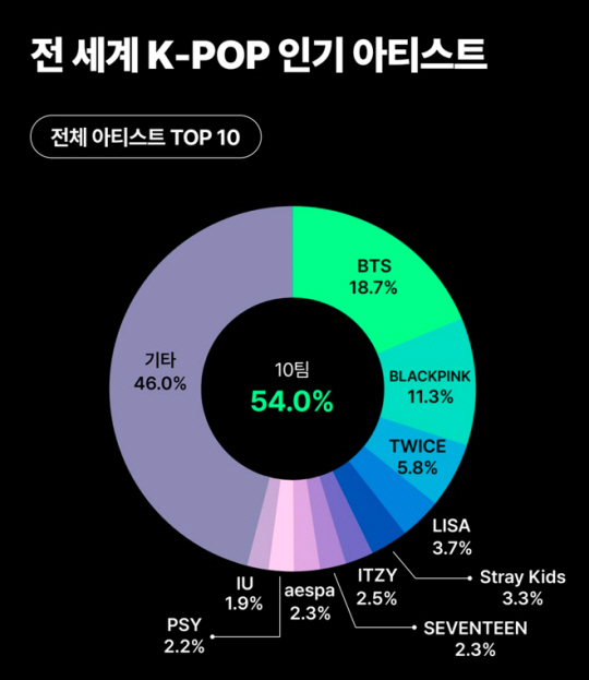 (사진=스페이스오디티 제공)
