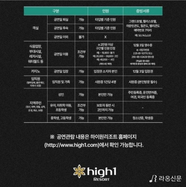 (사진=하이원리조트 제공)