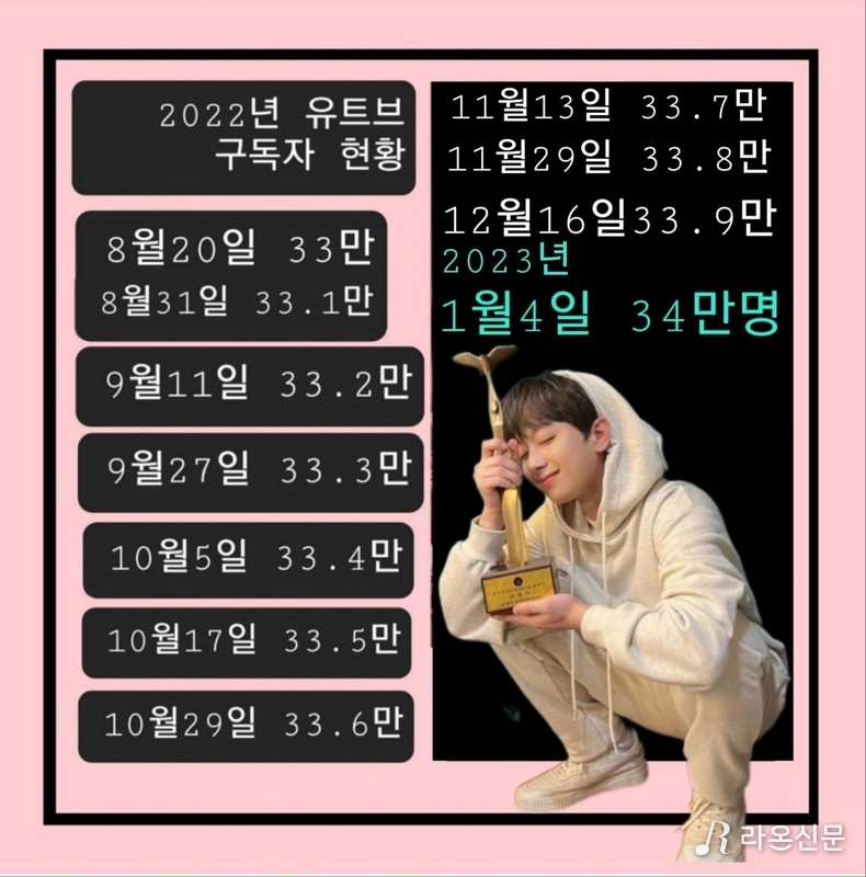 (사진=이찬원 팬카페 VIP 제공)