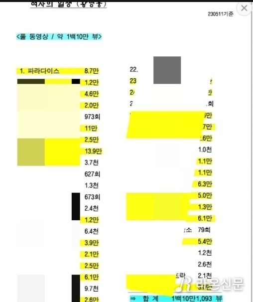 (사진=유튜브 합산(통합 조회수) 갈무리)
