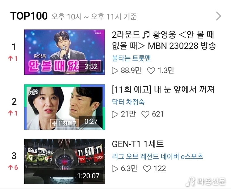 (사진=황영웅 네이버TV 1위 갈무리)