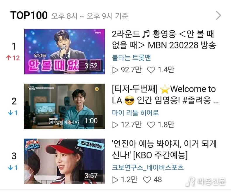 (사진=네이버TV 1위 황영웅 '안 볼 때 없을 때')