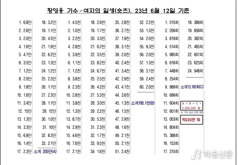 (사진=황영웅 여자의 일생 쇼프(본지))