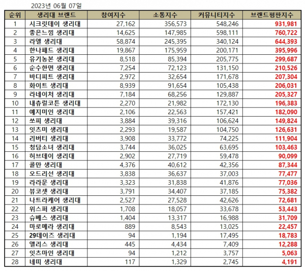 (사진=한국기업평판연구소 제공)