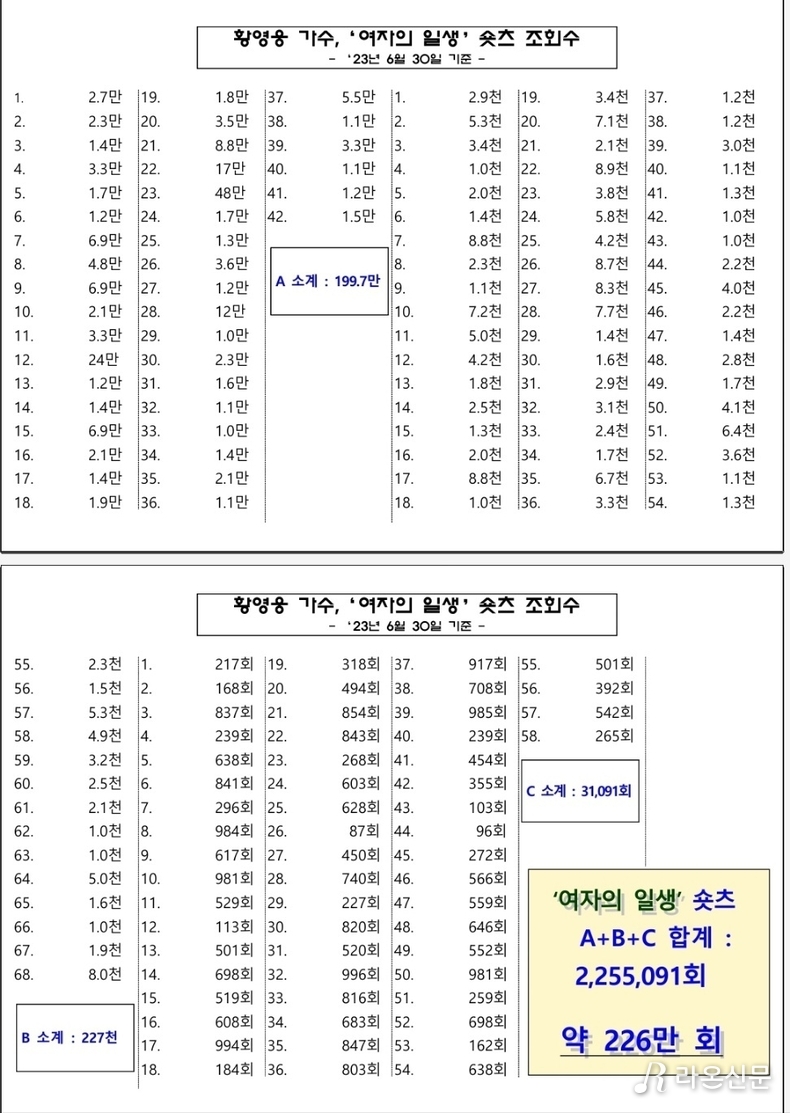 (사진=자체조사)