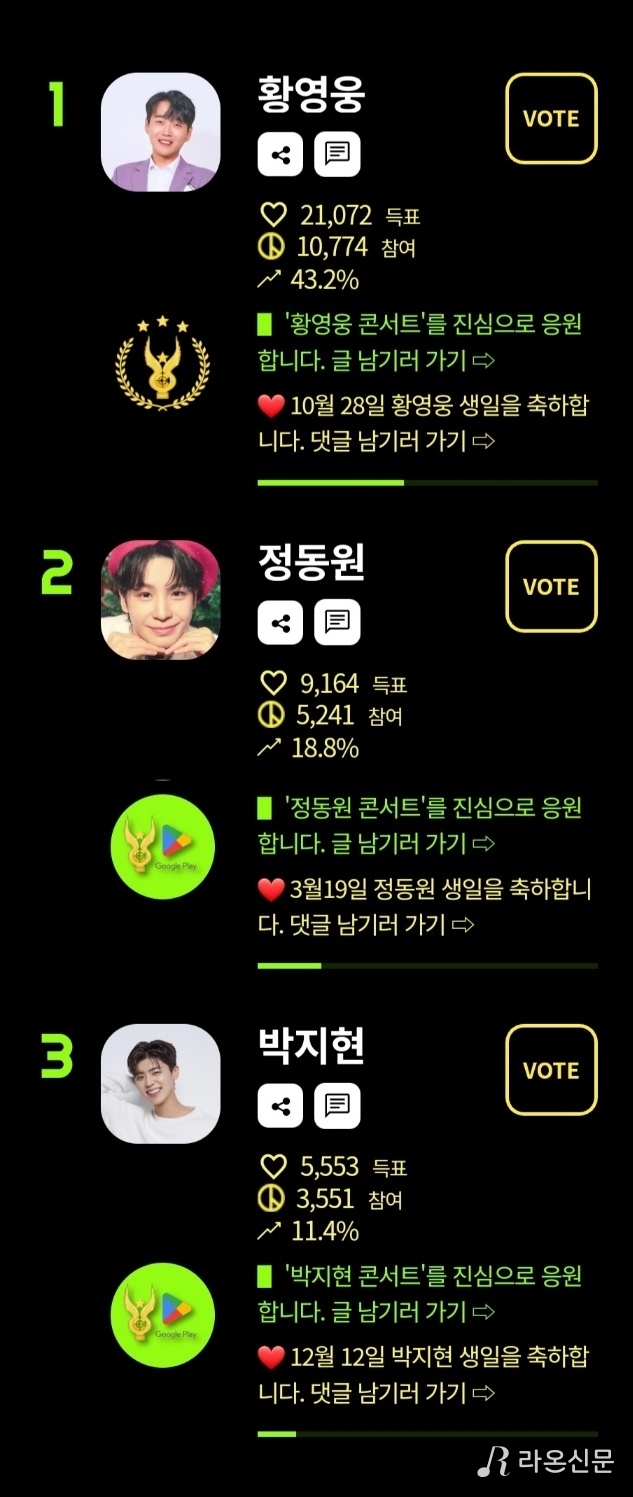 (사진=네티즌어워즈 투표 앱 갈무리)