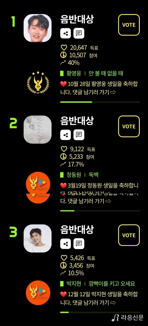 (사진=네티즌어워즈 투표 앱 갈무리)