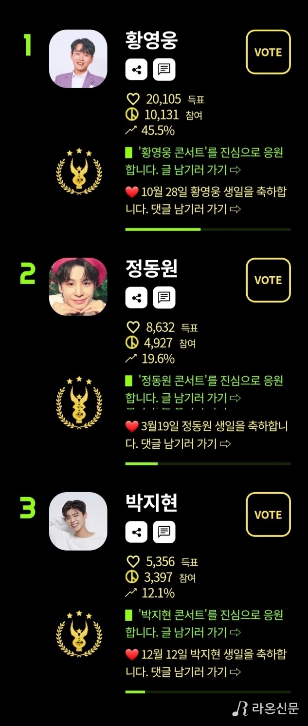 (사진=네티즌어워즈 투표 앱 갈무리)
