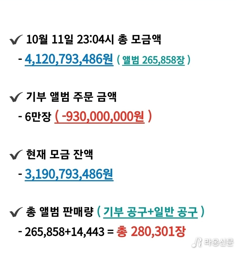 (사진=황영웅 공식 팬카페 갈무리)