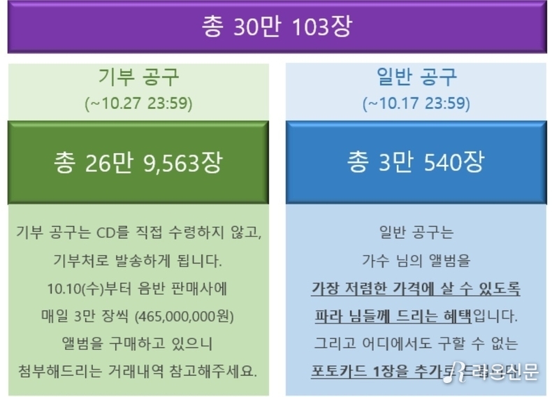 (사진=황영웅 공식 팬카페 '파라다이스' 제공)