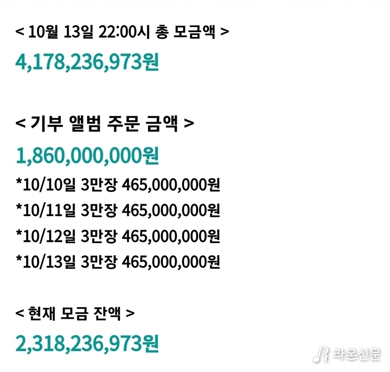 (사진=황영웅 공식 팬카페 '파라다이스' 갈무리)