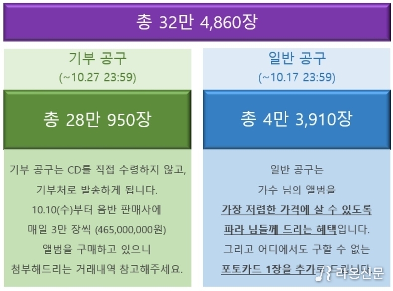 (사진=황영웅 공식 팬카페 갈무리)