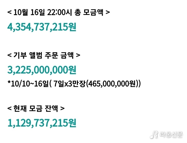 (사진=황영웅 공식 팬카페 갈무리)