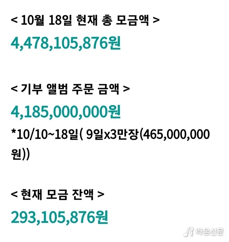 (사진=황영웅 팬카페 갈무리)