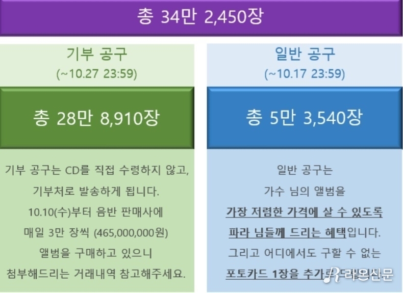 (사진=황영웅 팬카페 갈무리)