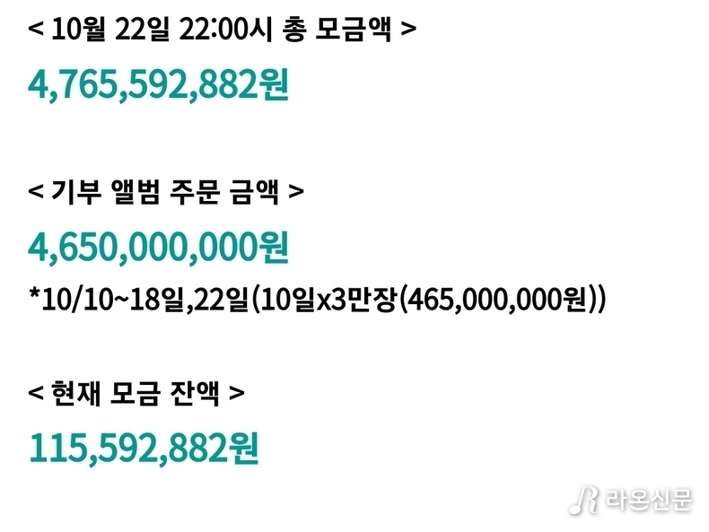 (사진=황영웅 공식 팬카페 갈무리)