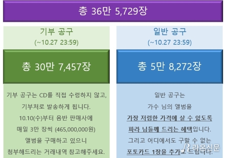 (사진=황영웅 공식 팬카페 갈무리)