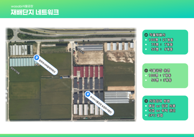 (사진=와사비팜 제공)