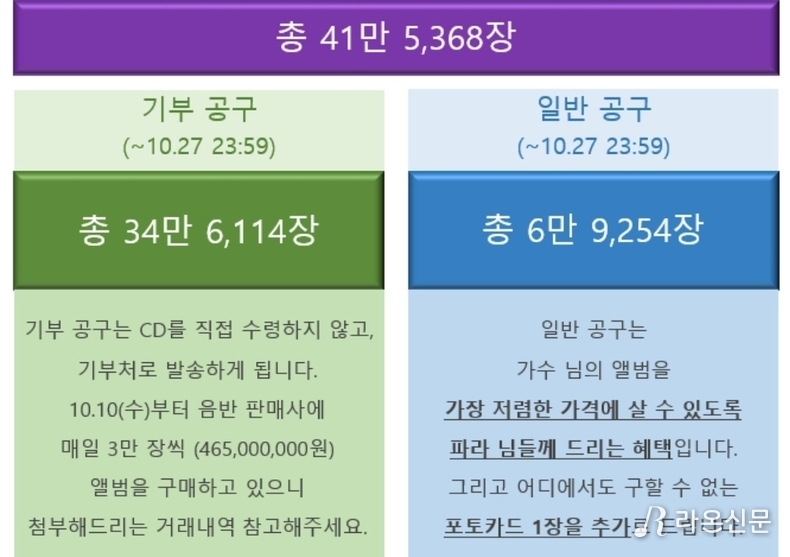 (사진=황영웅 공식 팬카페 갈무리)