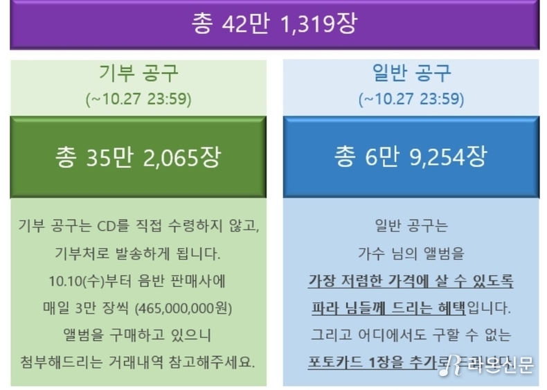 (사진=황영웅 공식 팬카페 '파라다이스')
