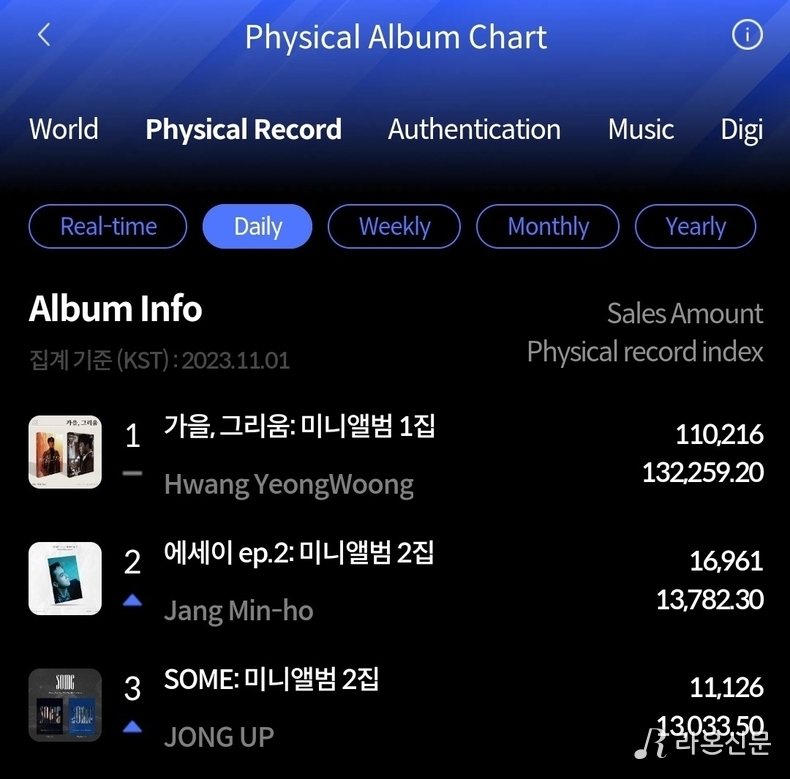 (사진=한터차트 앱 갈무리)