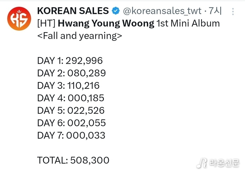 )사진=한터차트 SNS 갈무리)