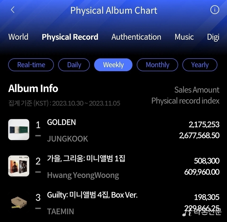 (사진=한터차트 홈페이지 갈무리)