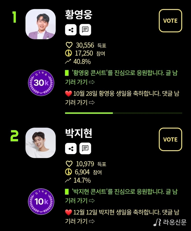(사진=네티즌어워즈 투표 앱 갈무리)