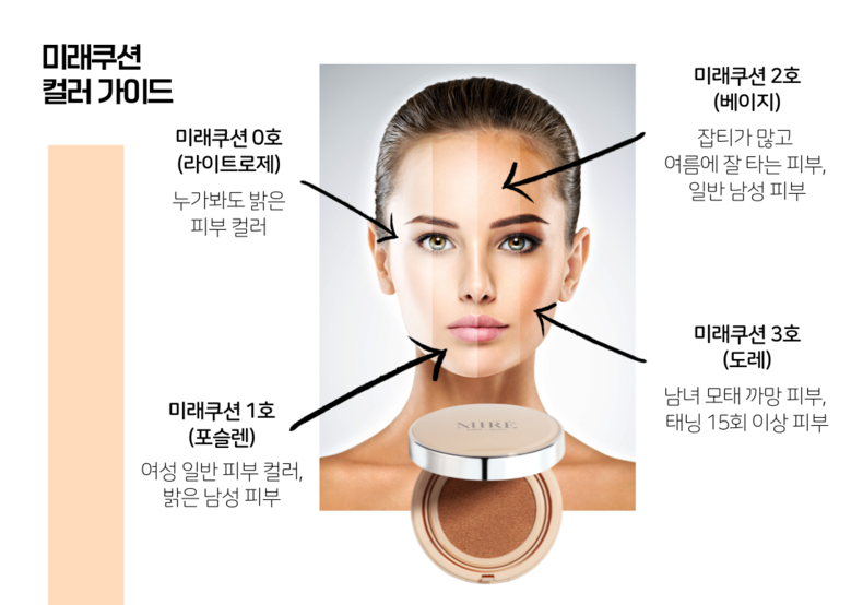 미래쿠션(바디와 얼굴, 컬러 차이). (사진=미래코스메틱 제공)
