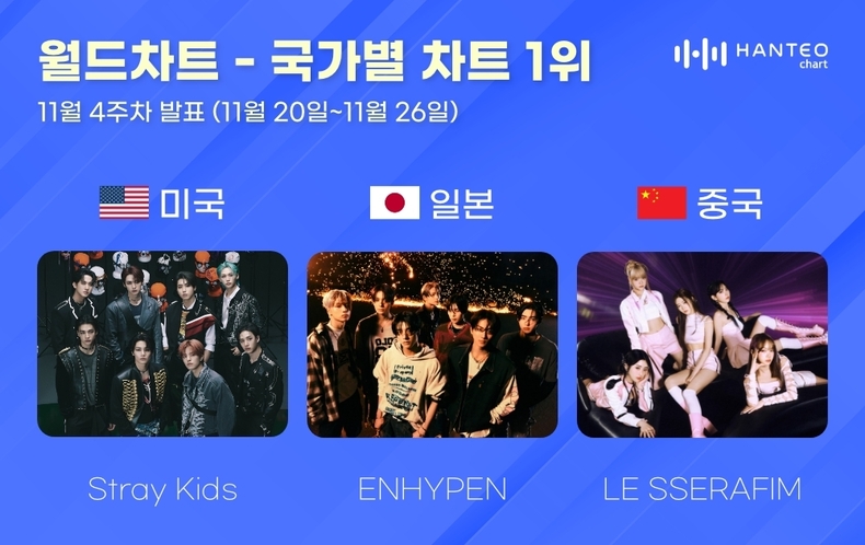 (사진=한터차트 제공)