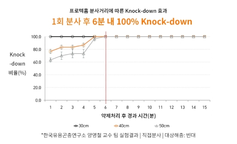 (사진=국보싸이언스 제공)