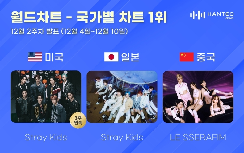 (사진=한터차트 제공)