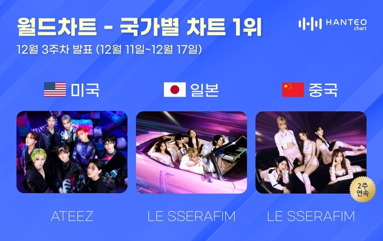(사진=한터차트 제공)