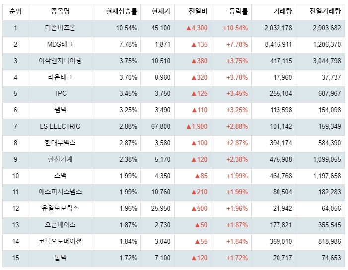 1월 19일 11시 14분기준