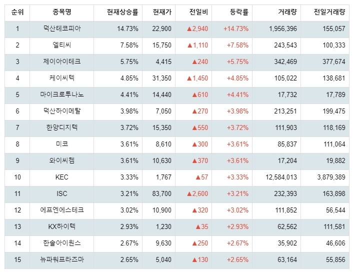 1월 19일 11시 14분기준