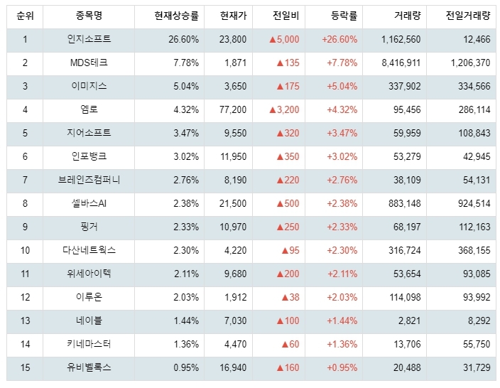 1월 19일 11시 14분기준