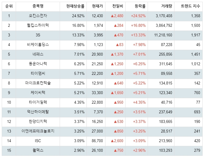 1월 22일 10시 16분기준