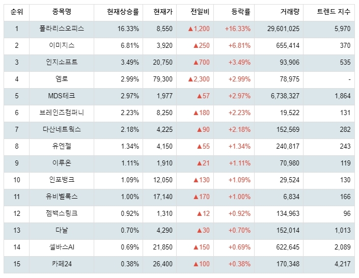 1월 22일 10시 16분기준