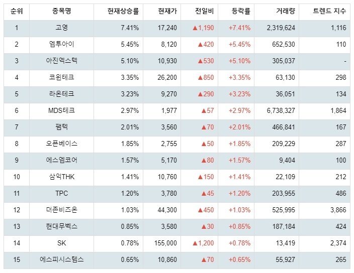 1월 22일 10시 16분기준