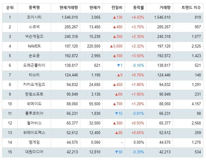 1월 22일 10시 16분기준