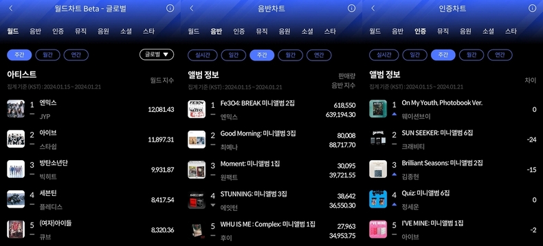 (사진=한터차트 제공)