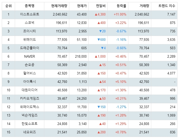 1월 23일 09시 38분기준