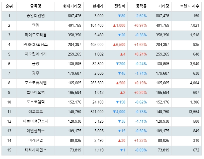 1월 23일 09시 38분기준