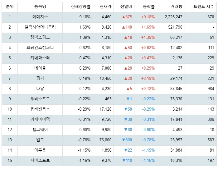 1월 23일 09시 38분기준