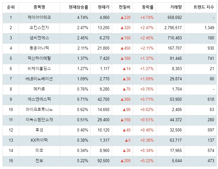 1월 23일 09시 38분기준
